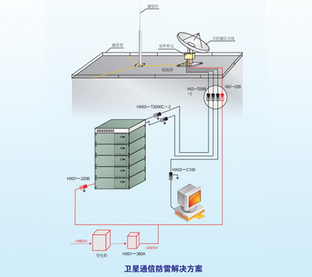 卫星通信防雷解决方案