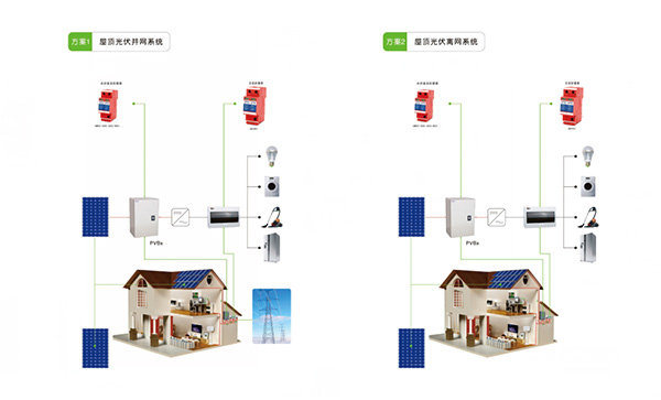 分布式光伏屋顶发电系统防雷解决方案